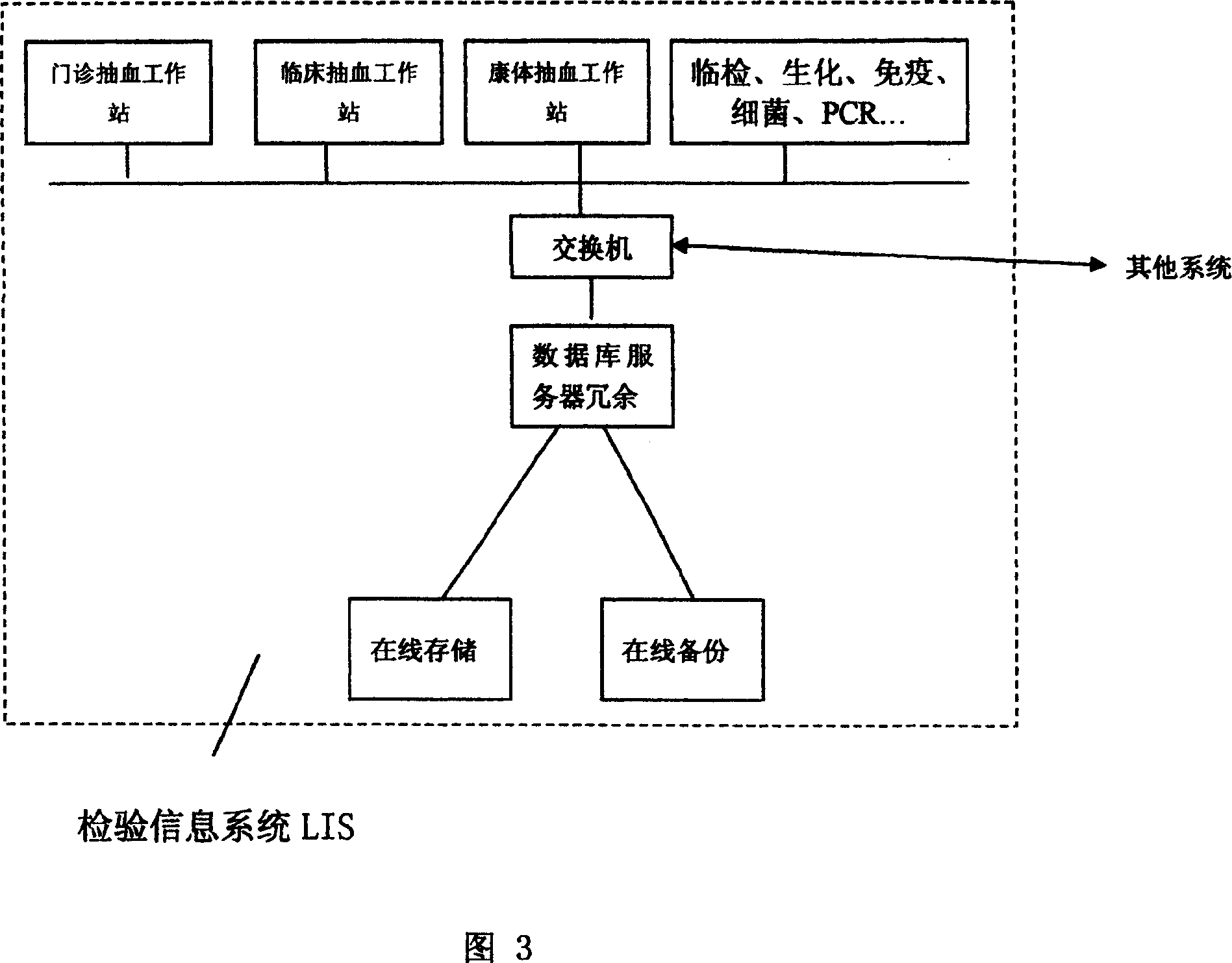 Large scale integrated hospital information system and equipment thereof