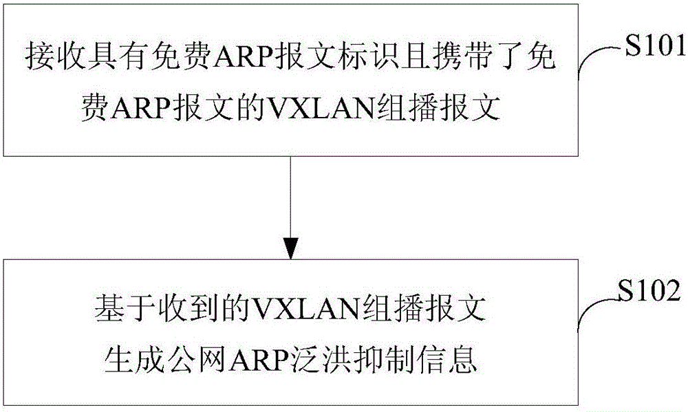 Flooding restraining method and apparatus