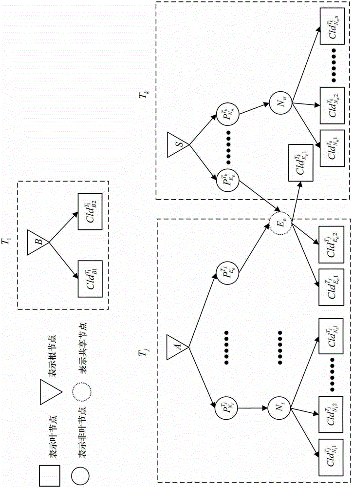 A method for adjusting the long life of multicast tree based on dfm strategy