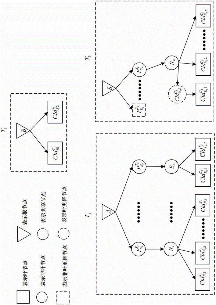 A method for adjusting the long life of multicast tree based on dfm strategy