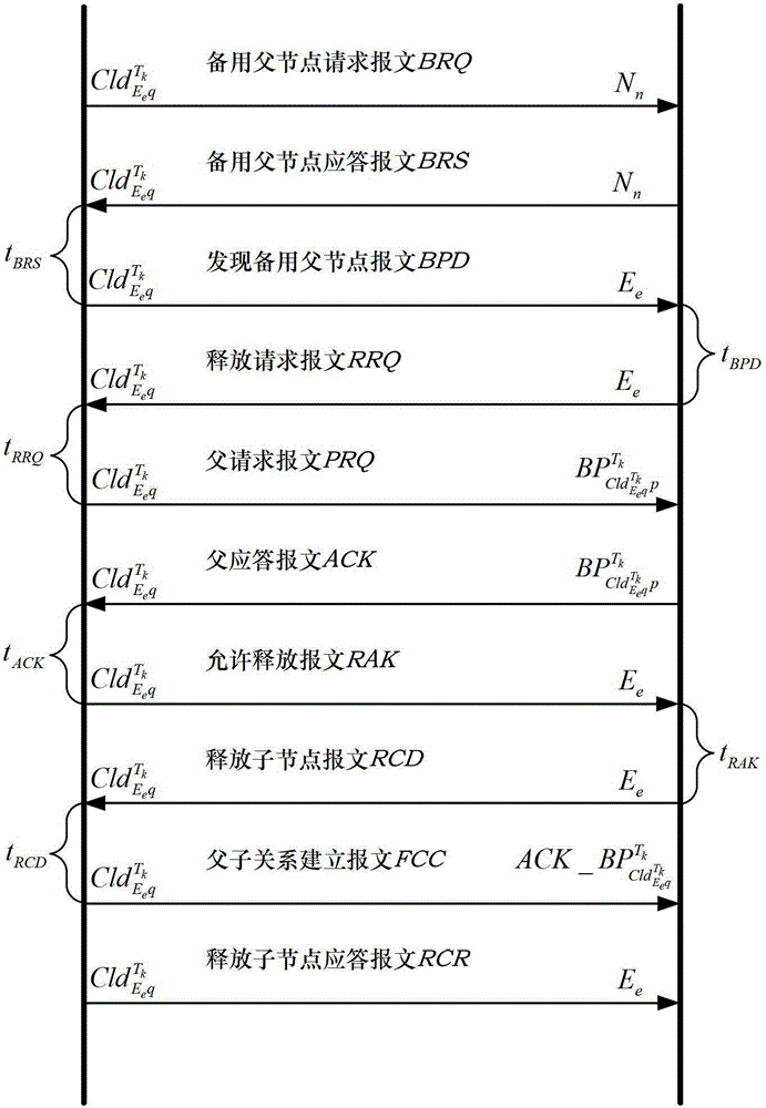 A method for adjusting the long life of multicast tree based on dfm strategy