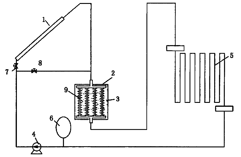 Solar heating heat-accumulating system