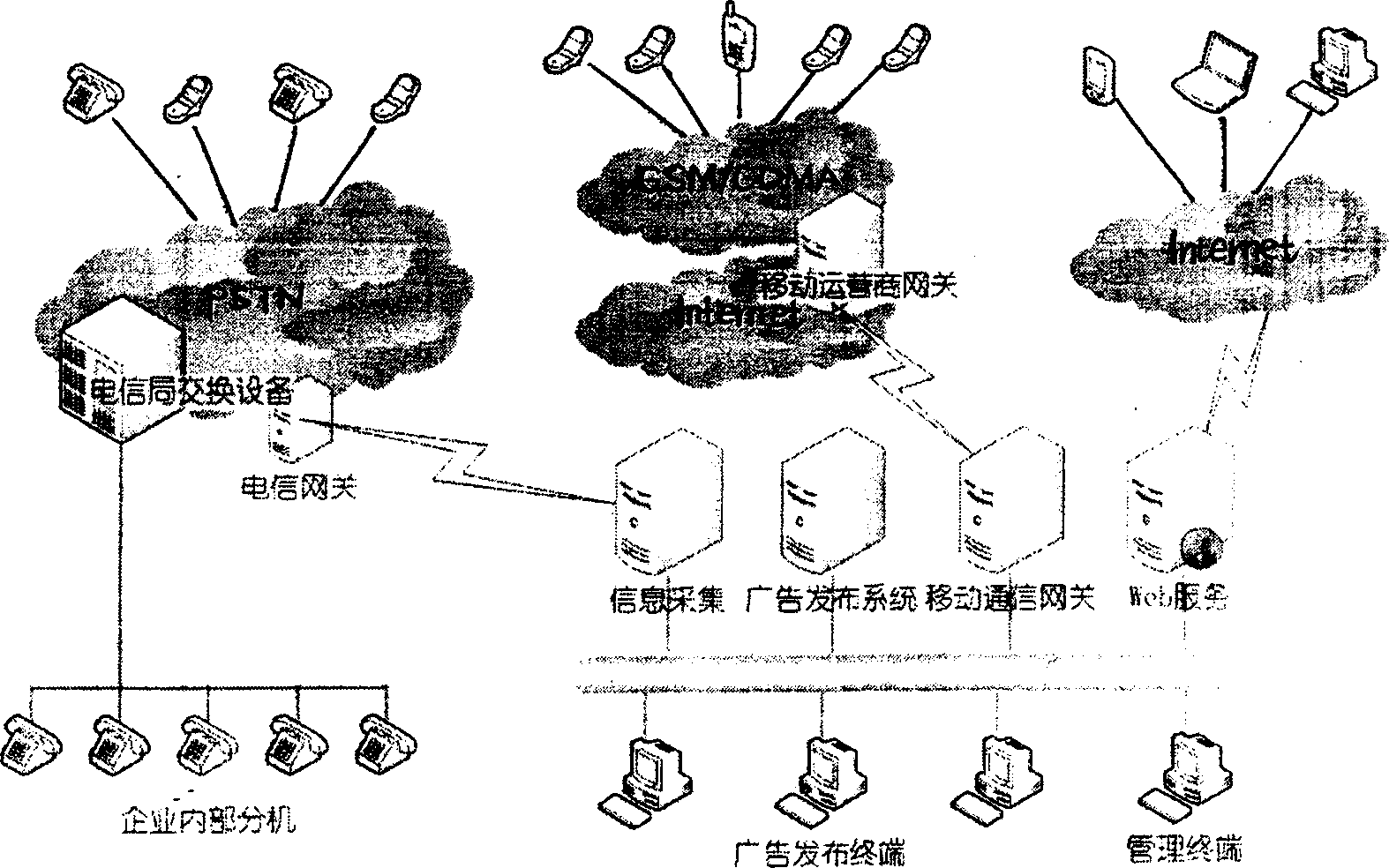 Multimedia advertisement delivery method and system based on communication exchange device