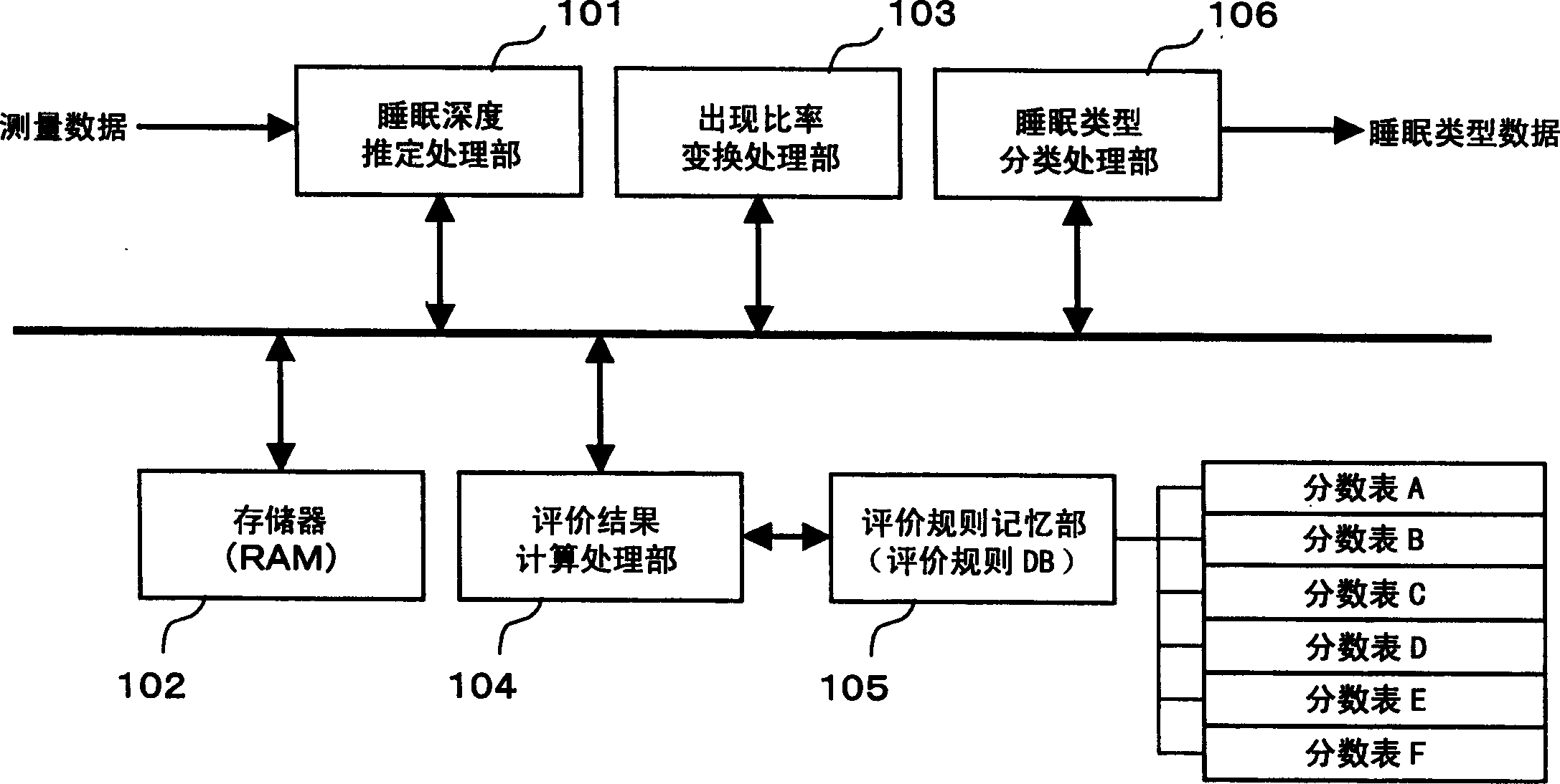 Sleep analyzer and program product for giving sleep analysis function to computer