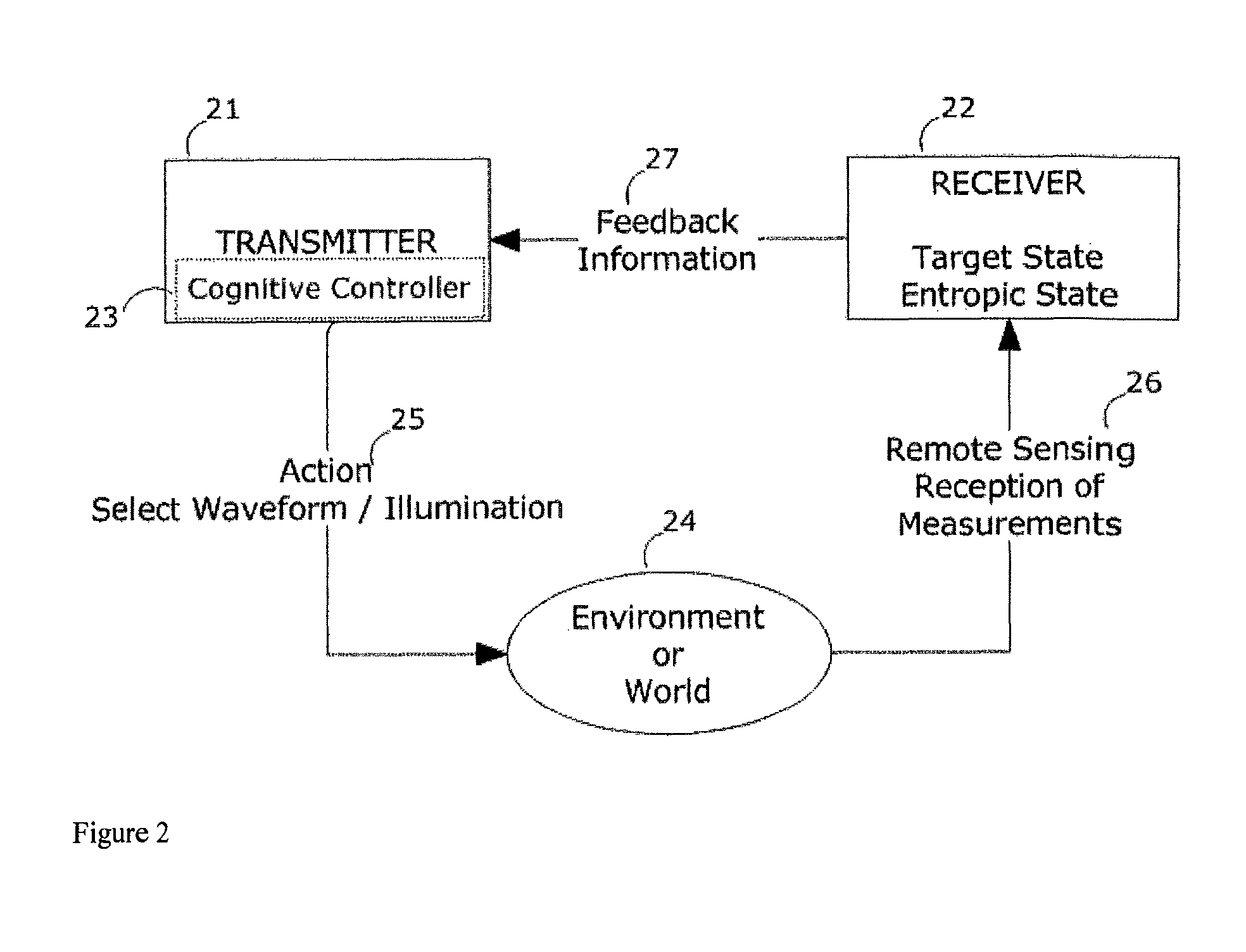 Device and method for cognitive radar information network