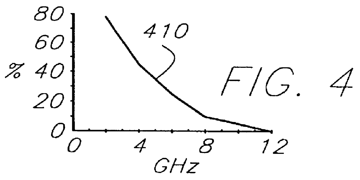 Transcatheter antenna for microwave treatment