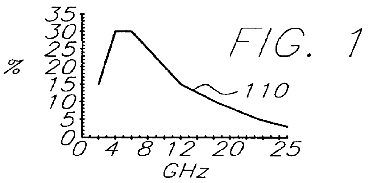 Transcatheter antenna for microwave treatment