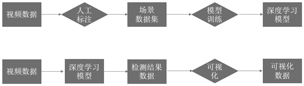 Food safety index monitoring method based on deep learning