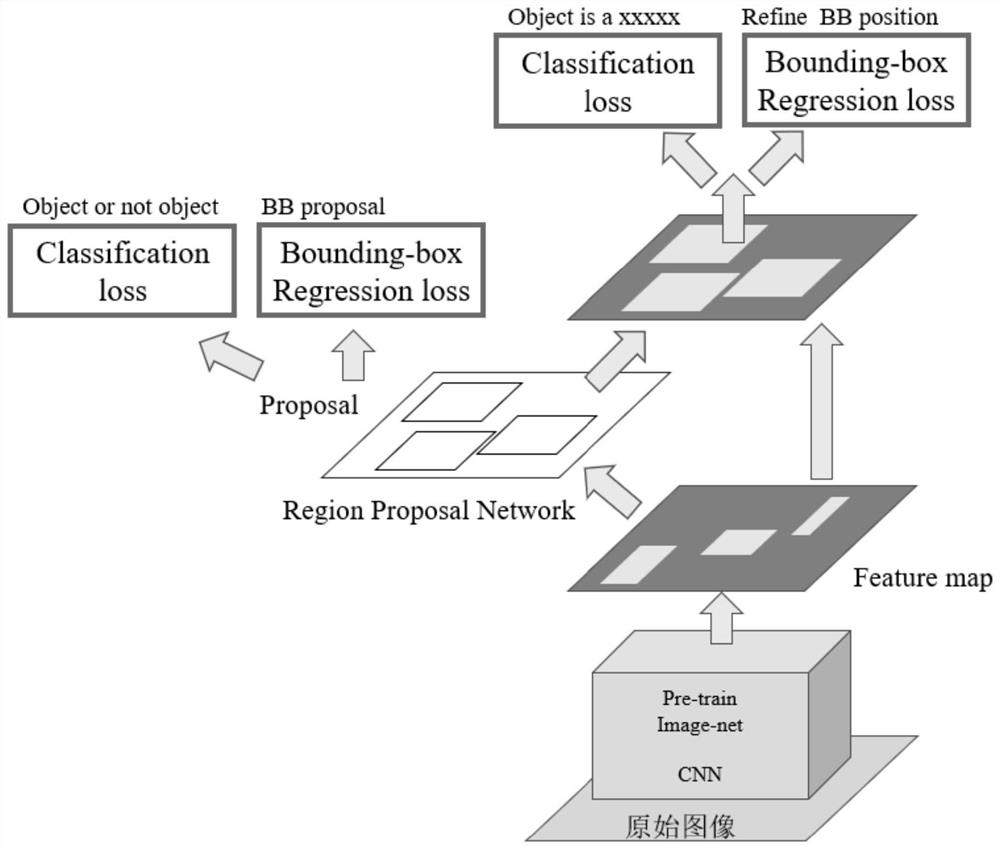 Food safety index monitoring method based on deep learning