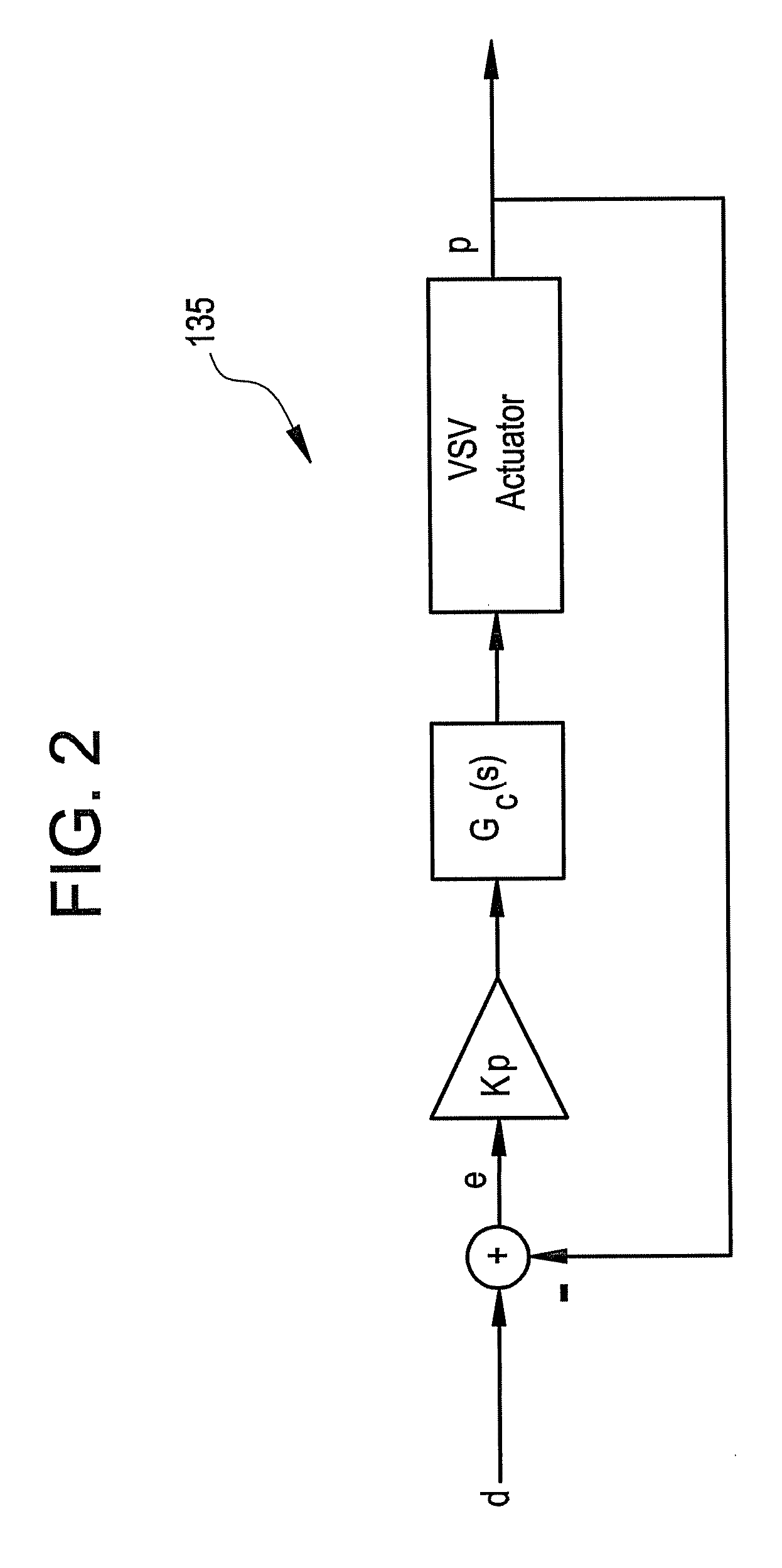 Method and system for fault accommodation of machines