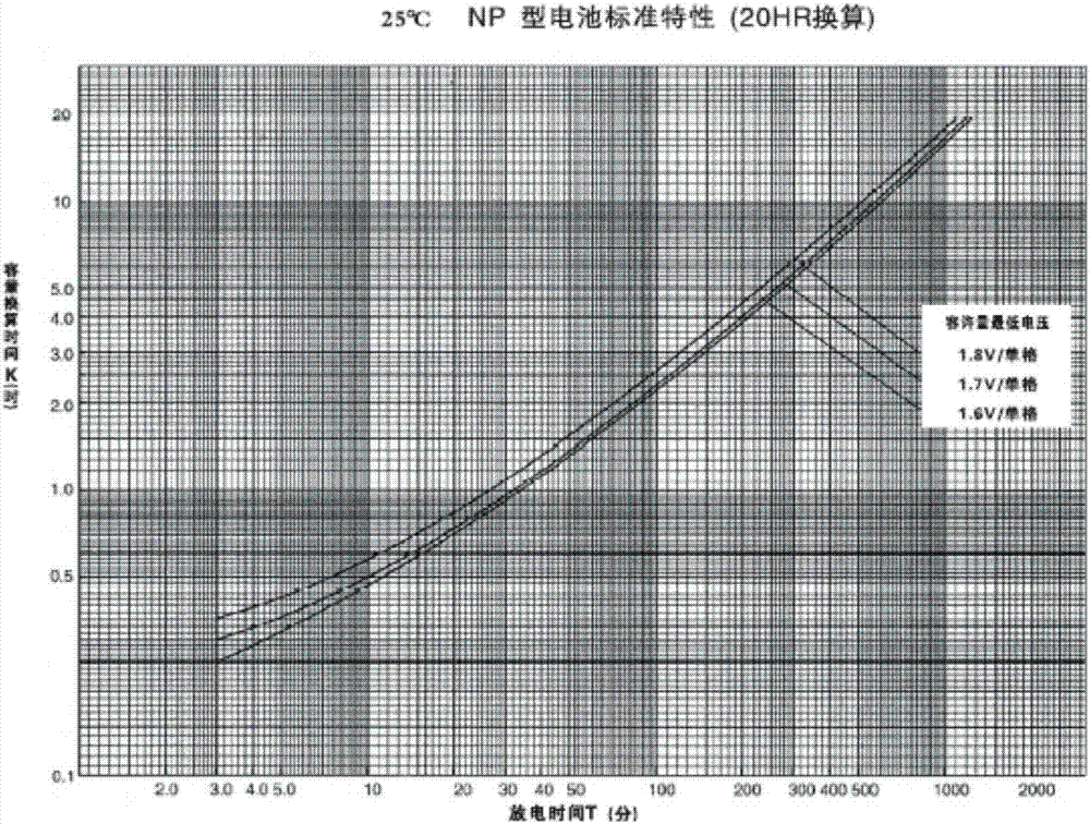 Solar power taking-based power system of communication device