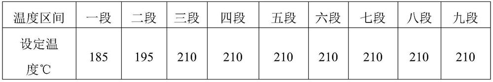 A kind of polypropylene-based composite material for cladding metal and its preparation method and application