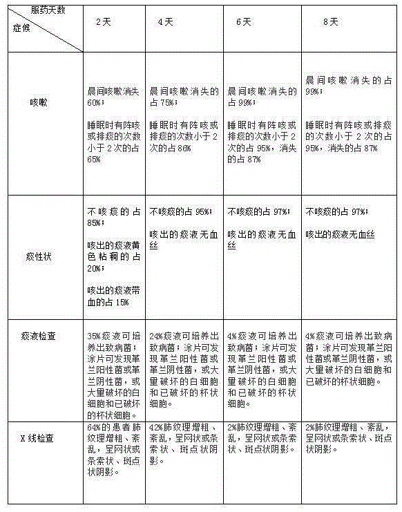 Traditional Chinese medicine composition for treating trachitis