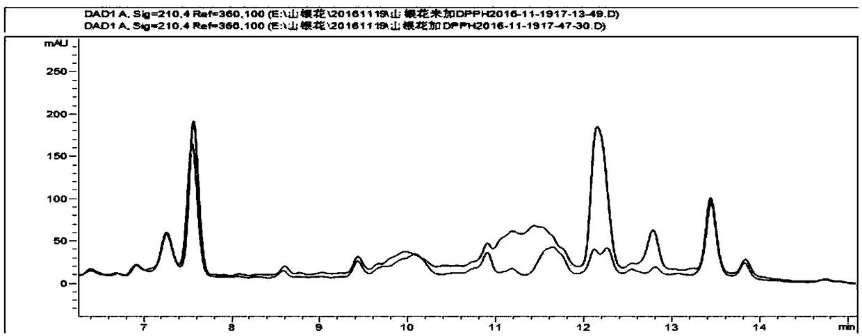 A detection method for simultaneous acquisition of material components and total antioxidant activity in Lissae japonica