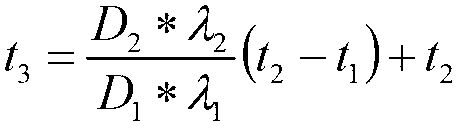 Temperature measuring method