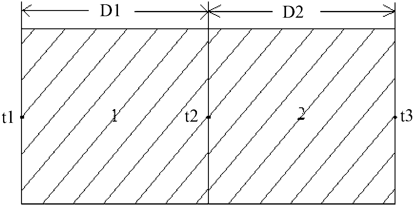 Temperature measuring method