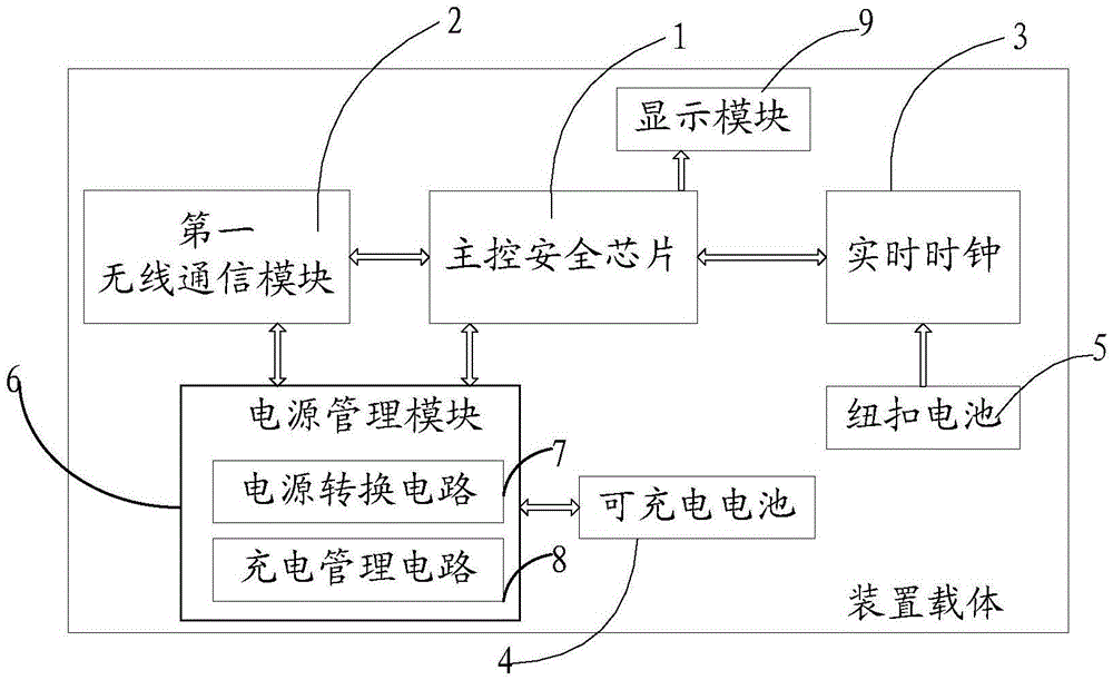 Invoicing monitoring device, invoicing system and invoicing method applied to tax control