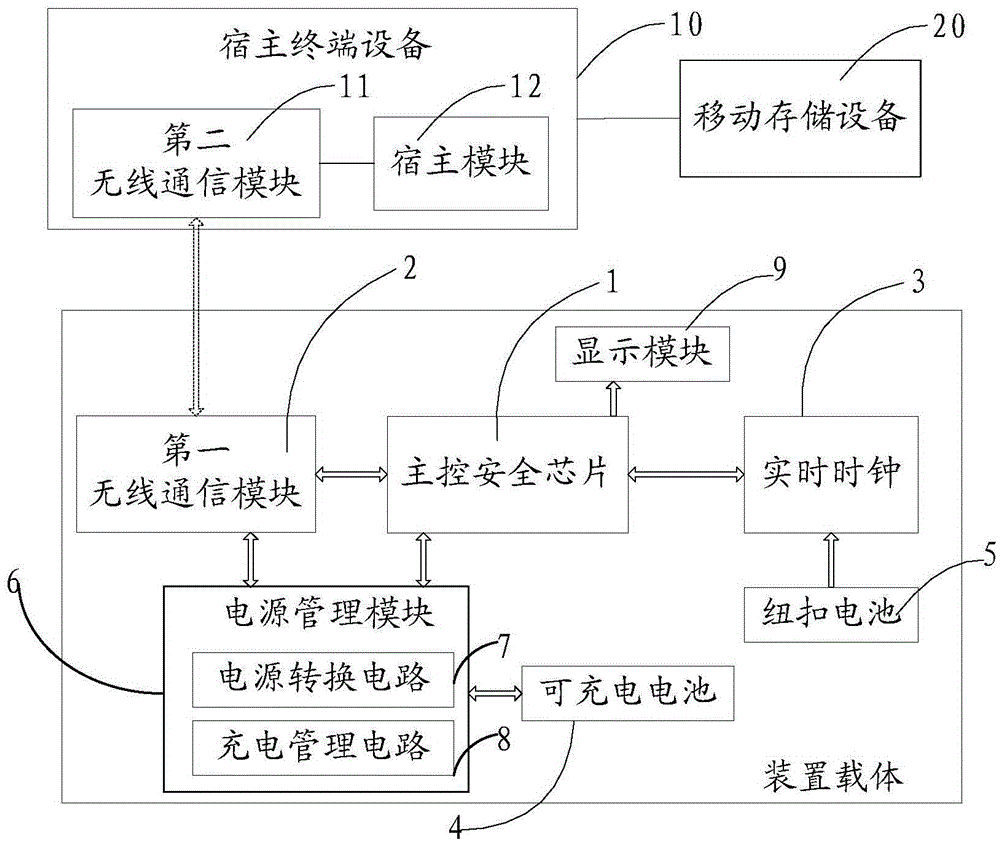 Invoicing monitoring device, invoicing system and invoicing method applied to tax control