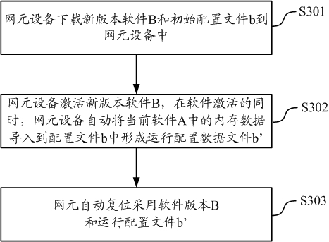 Method and device for upgrading software