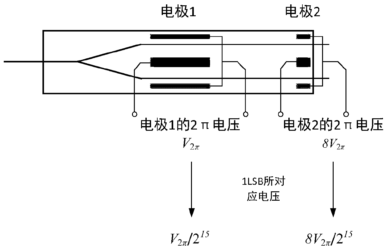 Ultrahigh-precision fiber-optic gyroscope quantization error suppression method based on dual-electrode Y waveguide