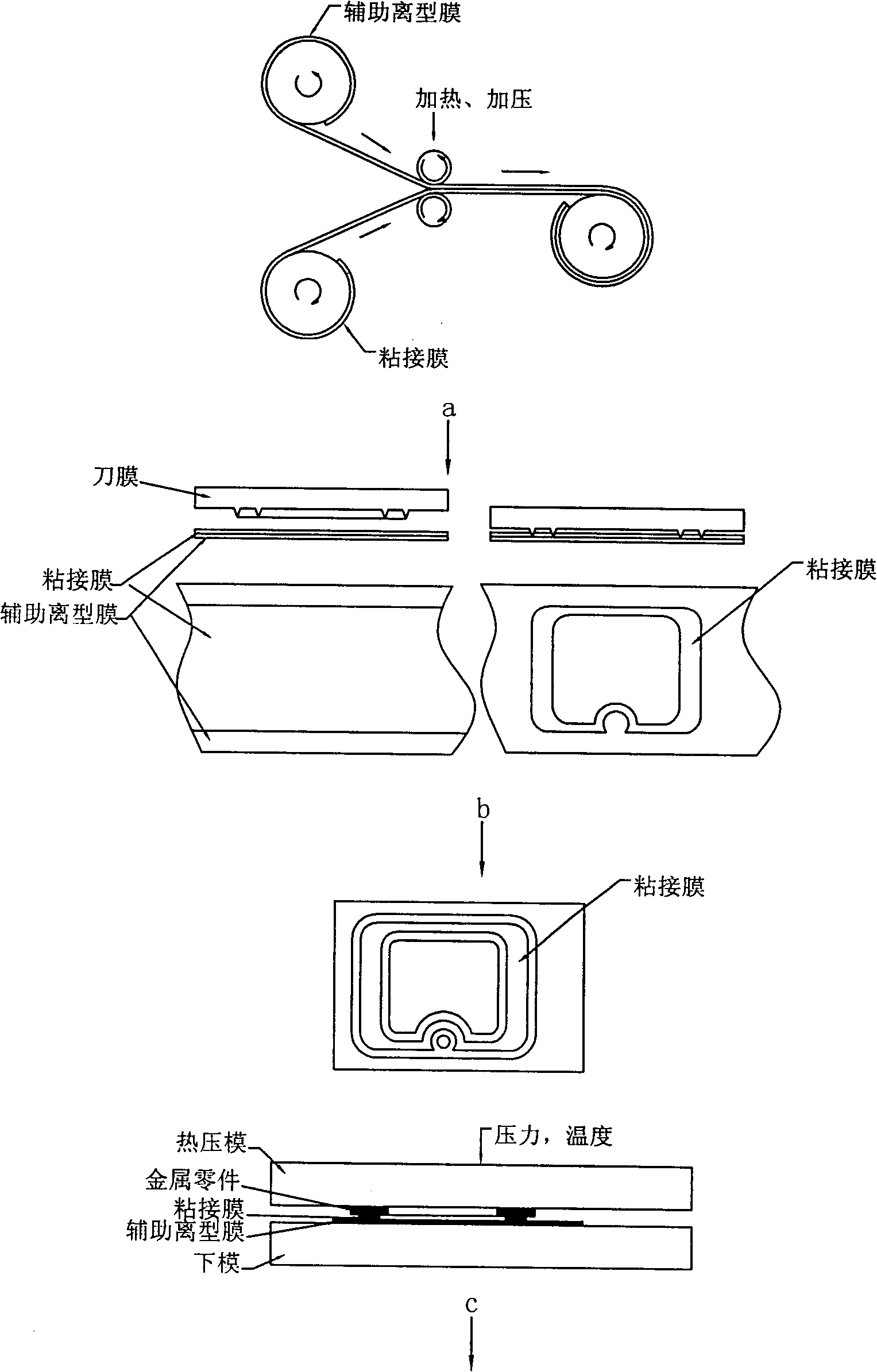 Hot melt adhesion technique