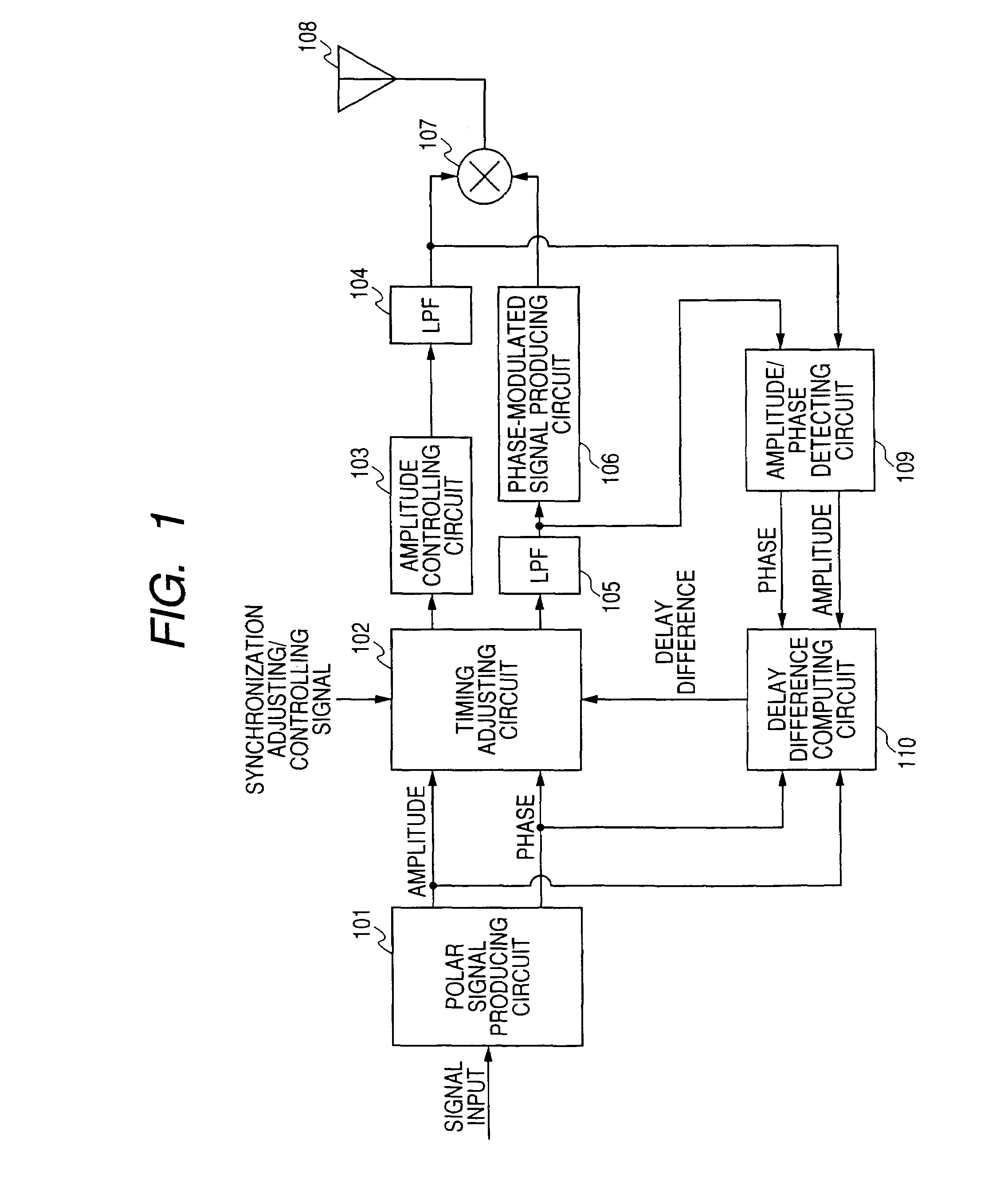 Transmitter apparatus and method using polar modulation with signal timing adjustment