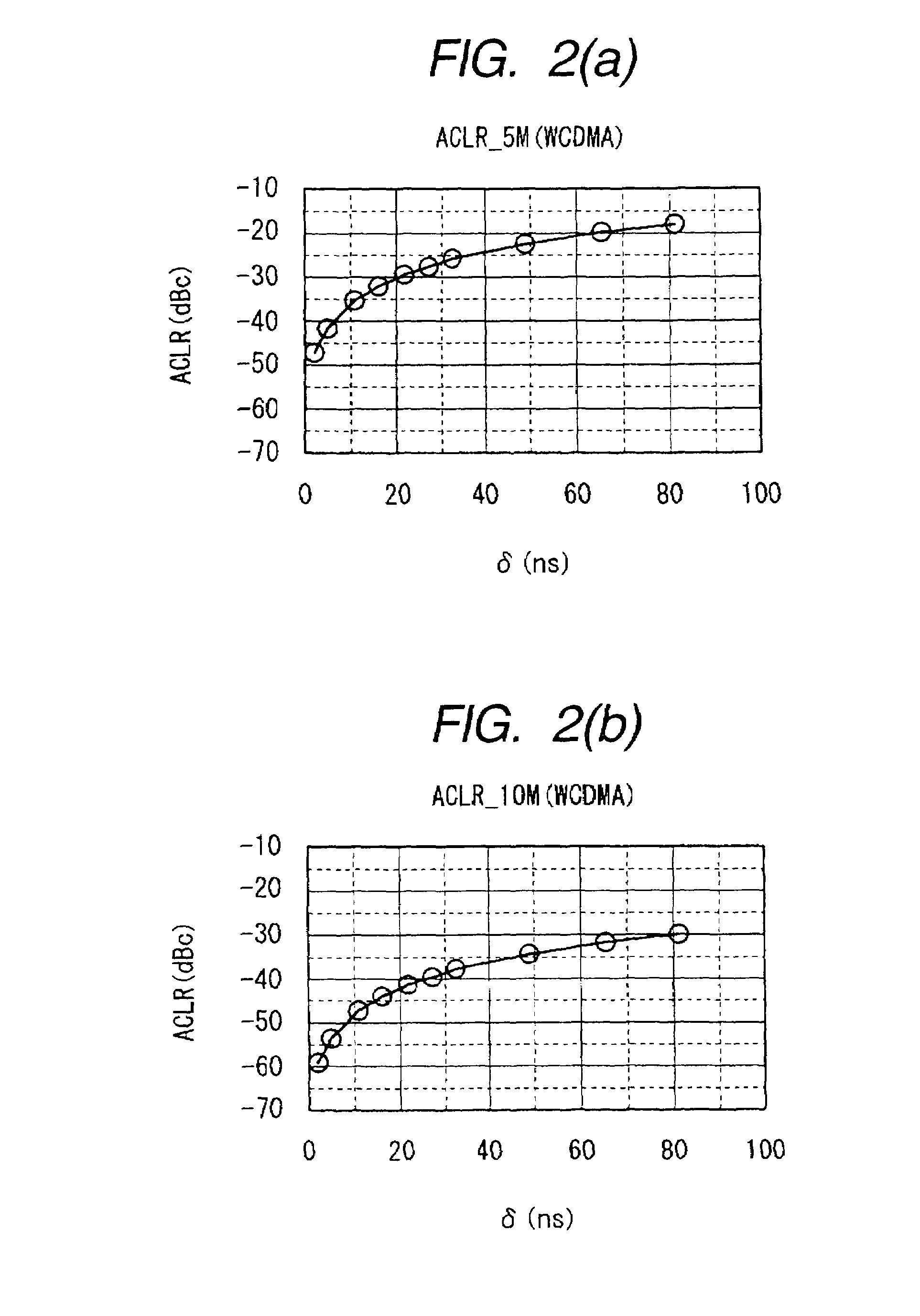 Transmitter apparatus and method using polar modulation with signal timing adjustment