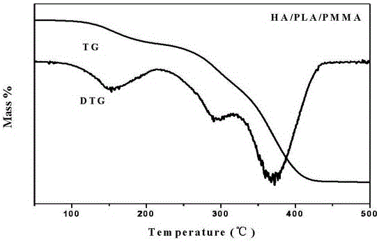 A biological hard tissue replacement and repair material and its preparation method