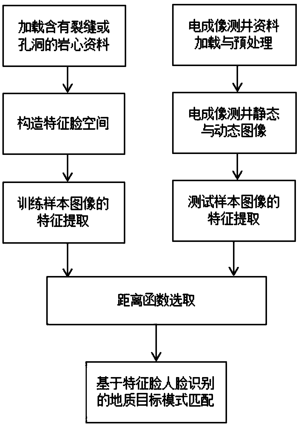 Geological target recognition method based on face recognition