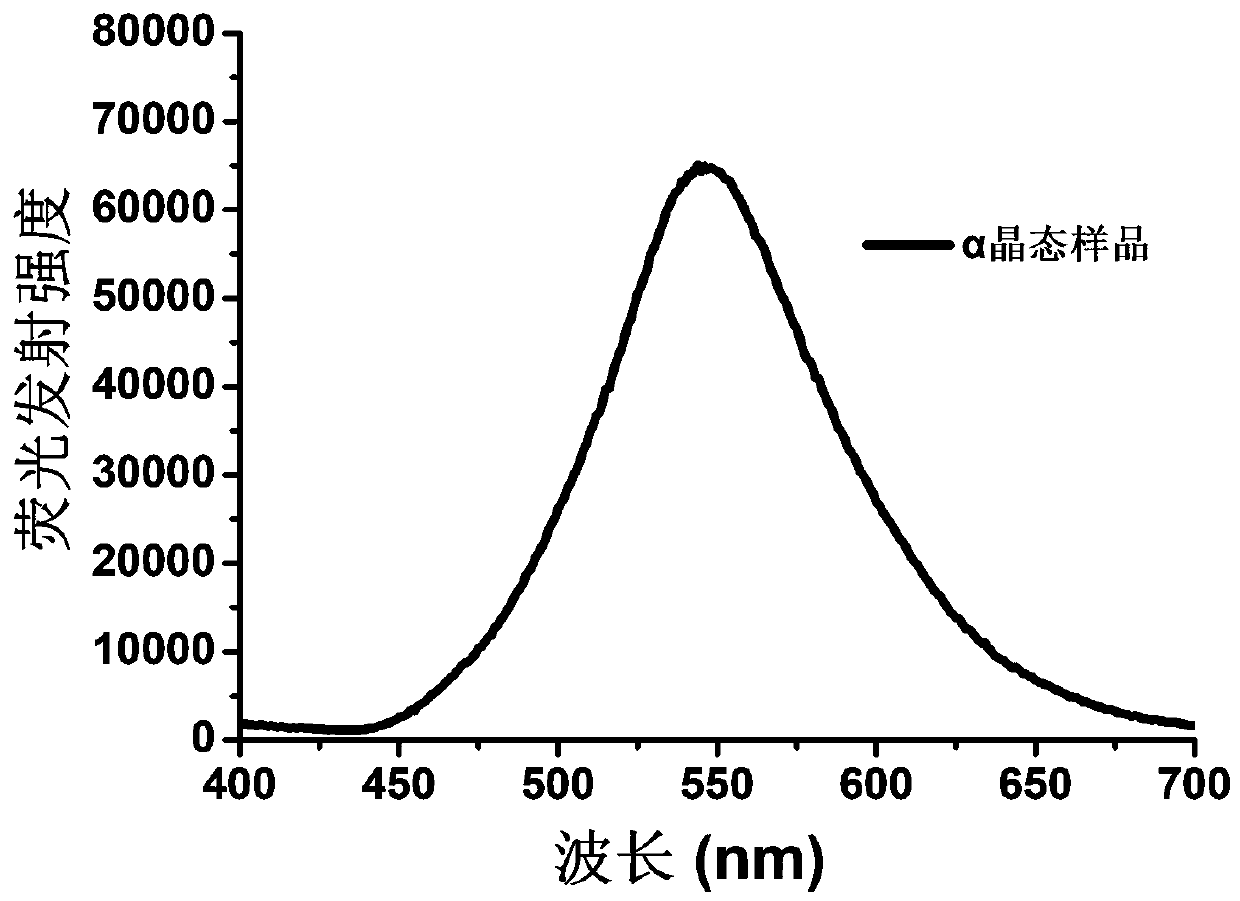 Erasable fluorescent material based on external stimulation unlocking