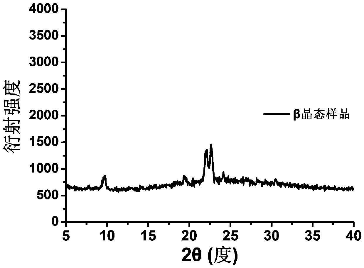 Erasable fluorescent material based on external stimulation unlocking