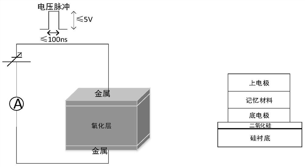 A data self-destruction method and system based on non-volatile memory