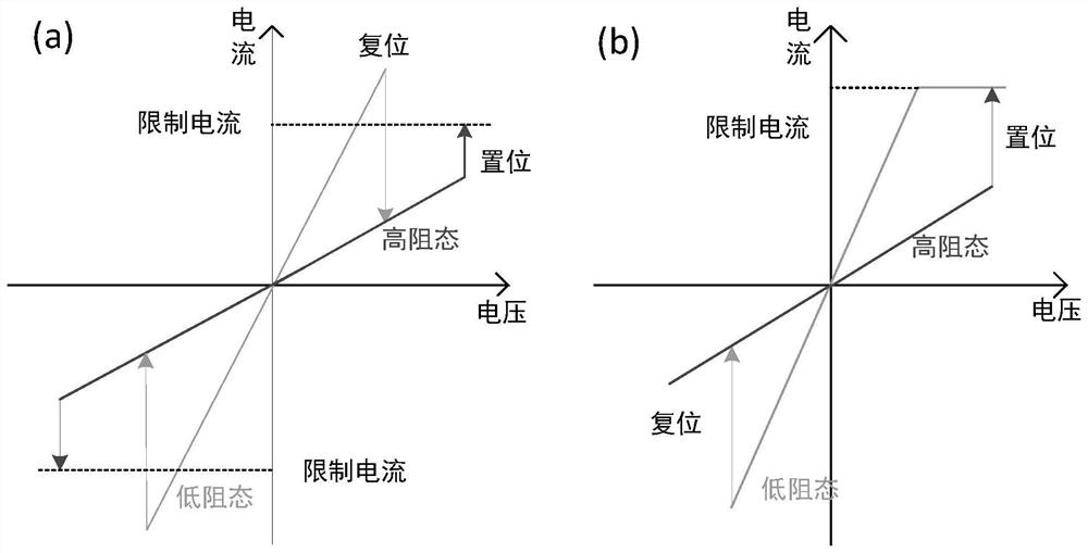 A data self-destruction method and system based on non-volatile memory