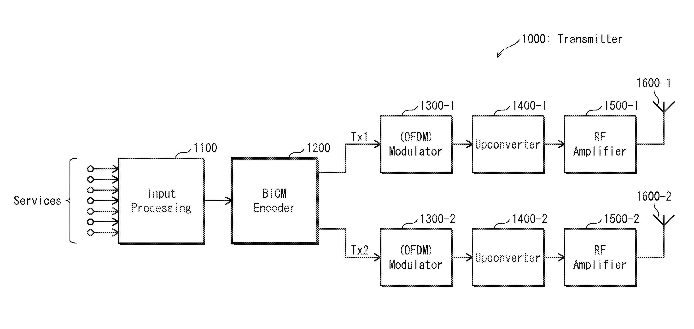 Interleaving method and deinterleaving method