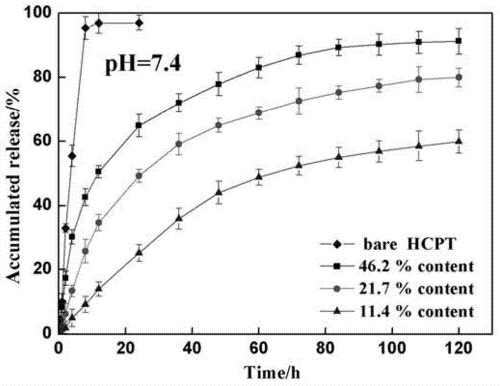 Broom-shaped hydroxycamptotecin-loaded sustained-release particle and preparation method thereof