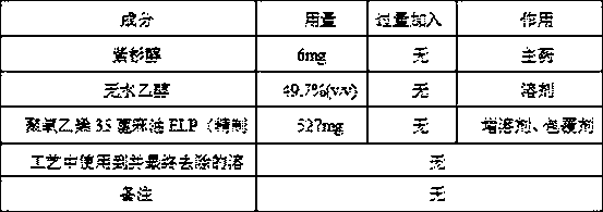 Preparation method of paclitaxel injection resistant to terminal sterilization