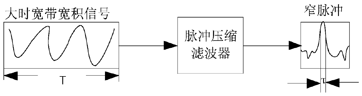 Radar signal detection method and device, electronic equipment and storage medium