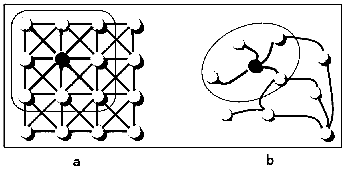 Specific target emotion classification method based on graph neural network