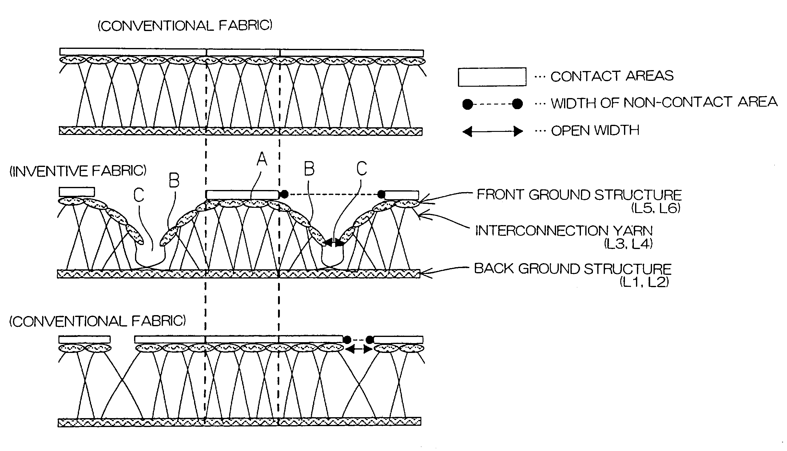 Three dimensional knitted fabric having unevenness