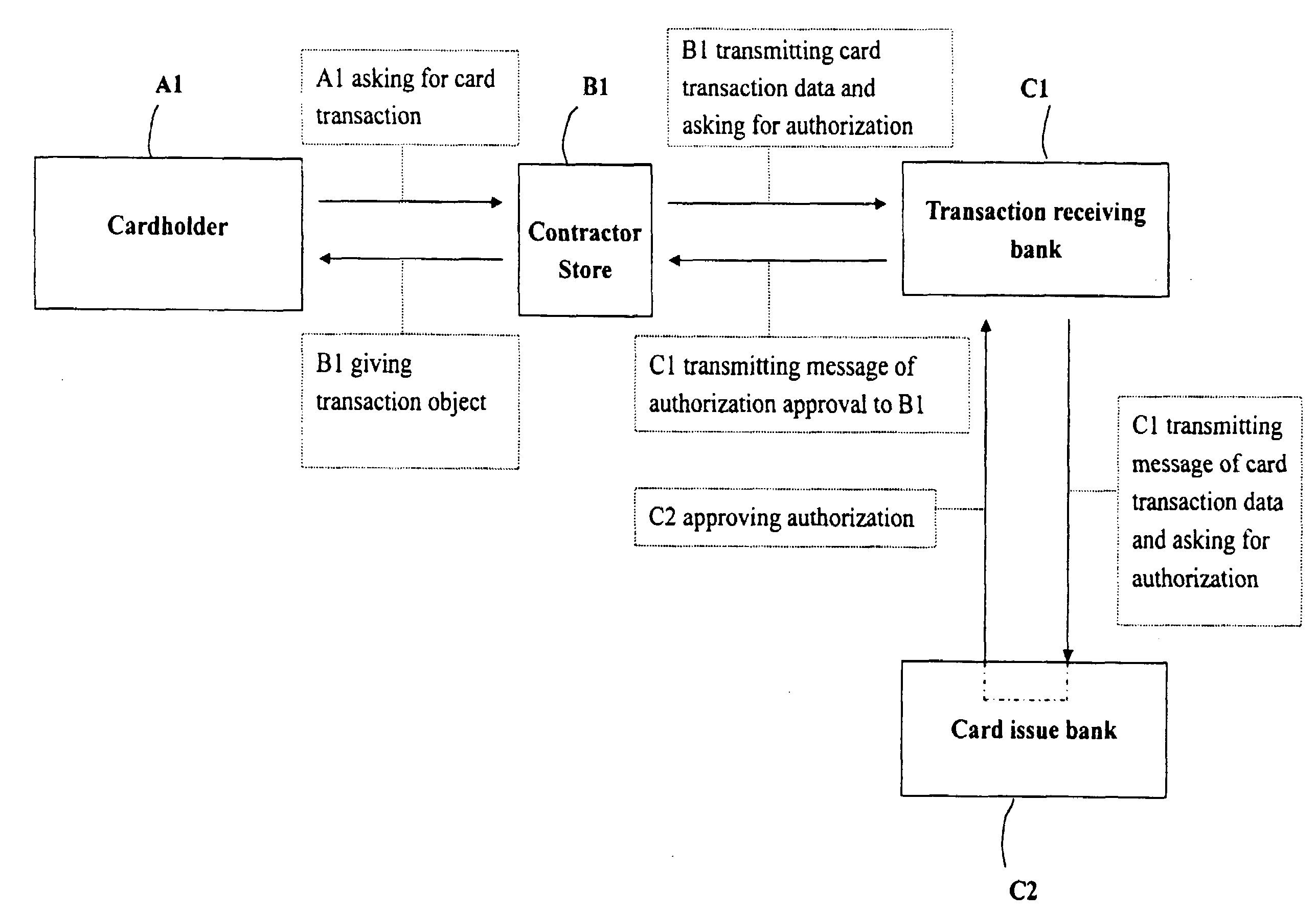 Method for securing card transaction by using mobile device