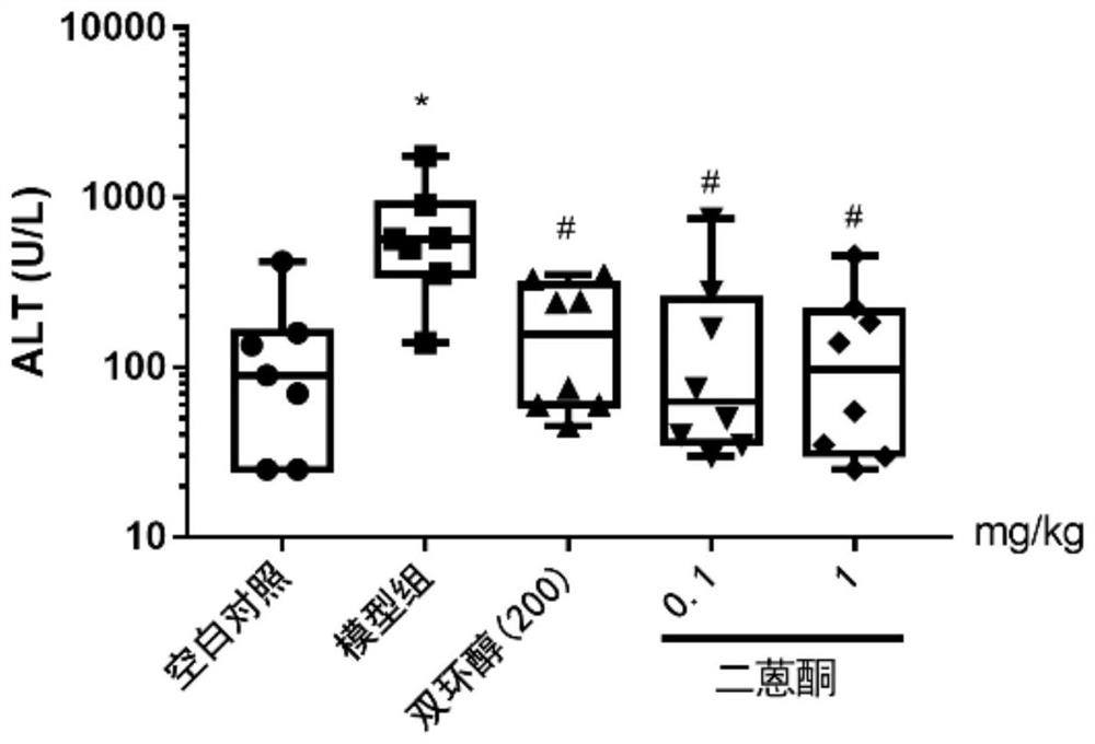 Application of dianthrone compound in preparation of anti-inflammatory and liver-protecting medicine