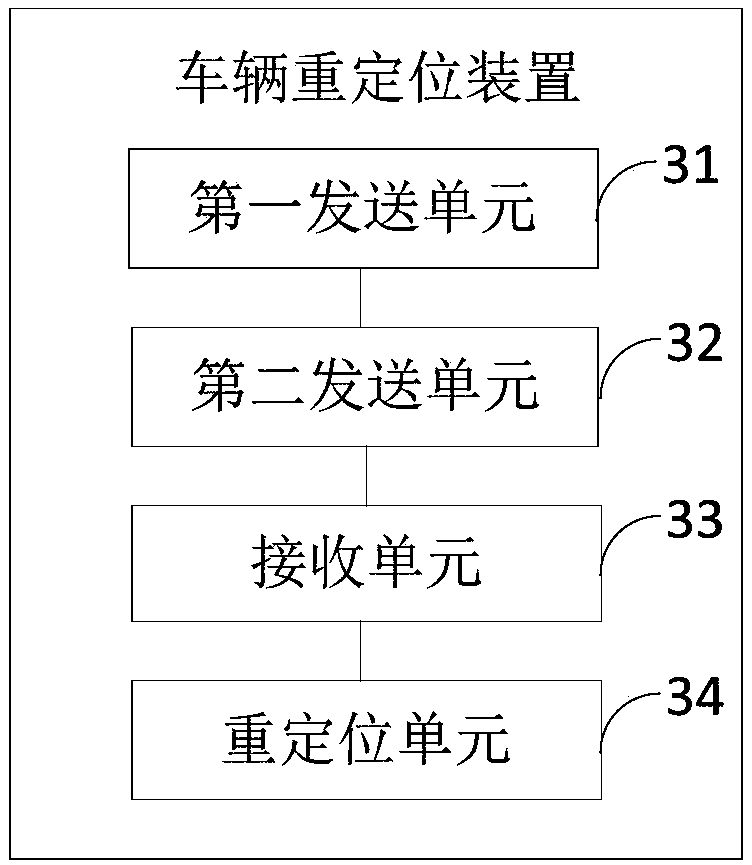 Vehicle repositioning method, device, vehicle-mounted device, server, and storage medium