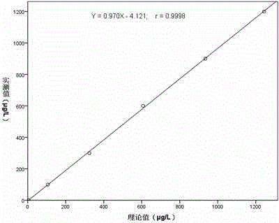 Myoglobin determination kit of compound antibody