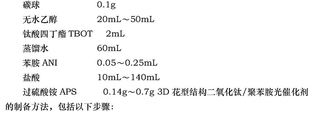 Titanium dioxide/polyaniline photocatalyst with 3D pattern structure and preparation method of titanium dioxide/polyaniline photocatalyst