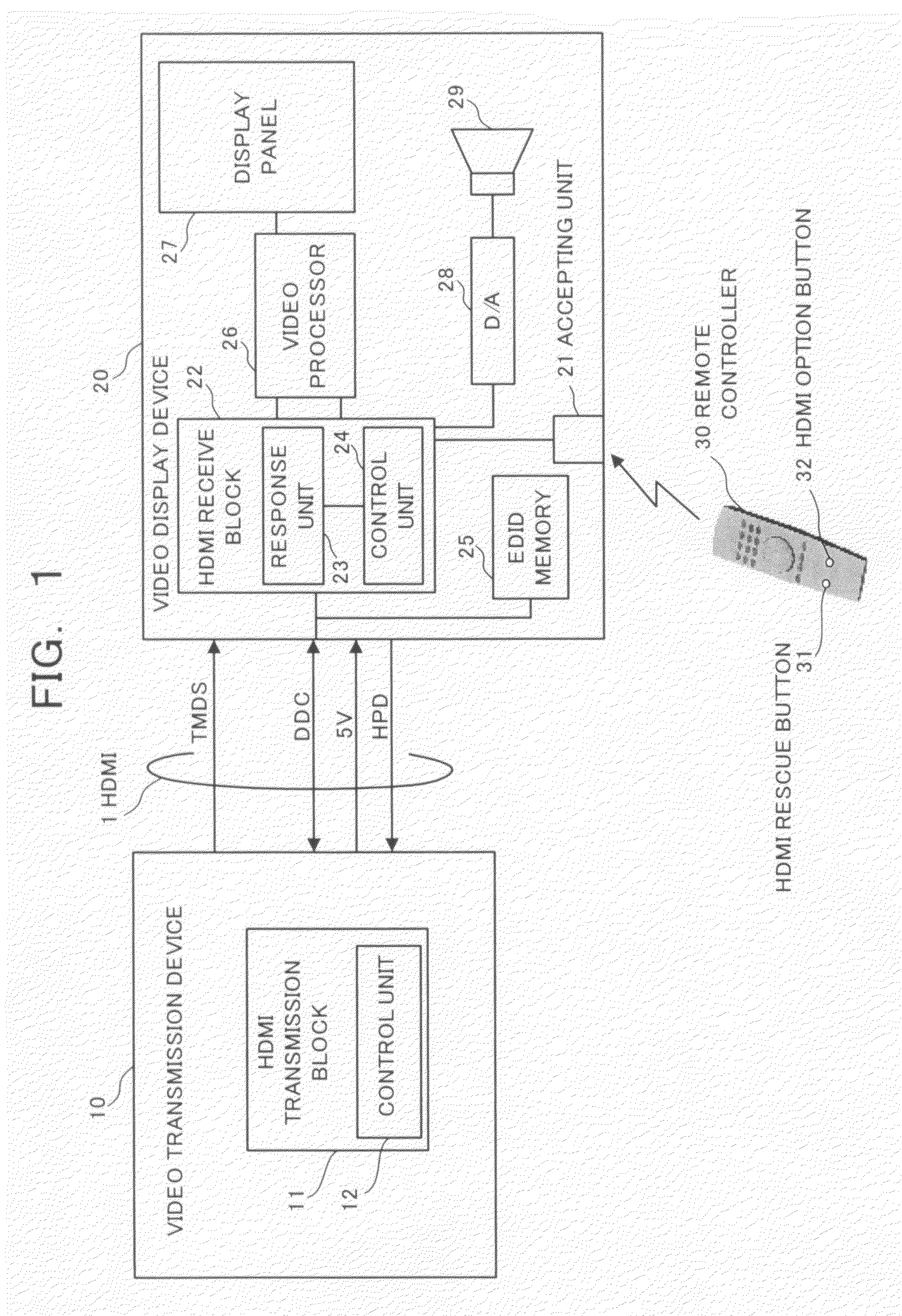 Video display device, video display system, and video display method