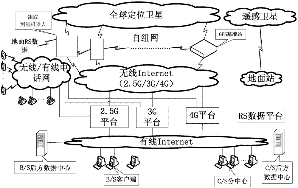 Tracking measurement robot