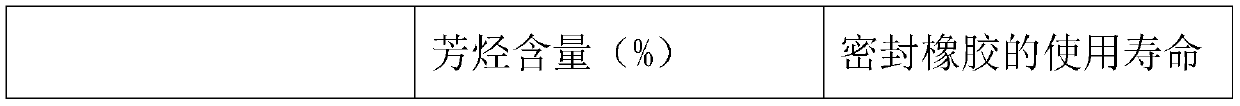 White oil used as shock absorber oil and preparation method thereof