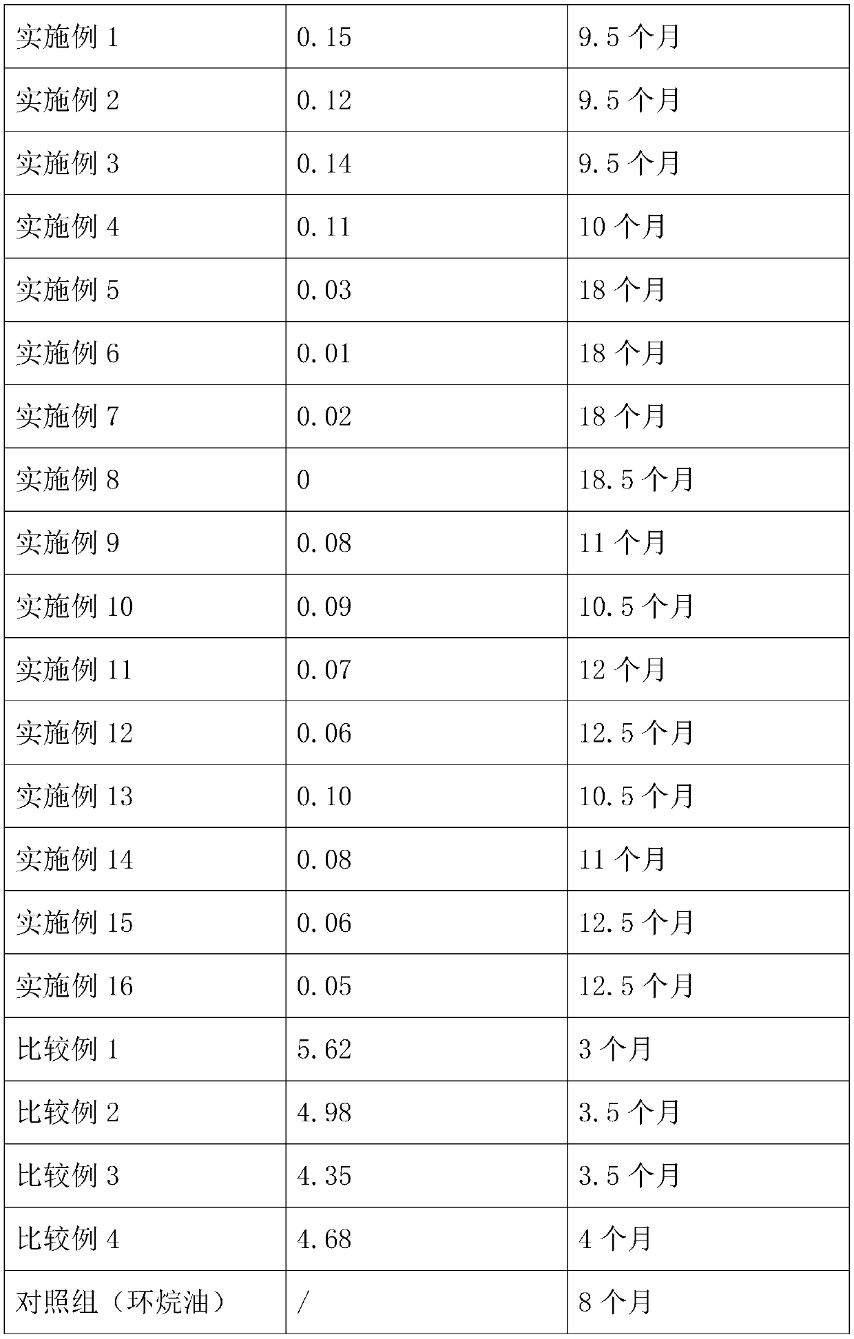 White oil used as shock absorber oil and preparation method thereof