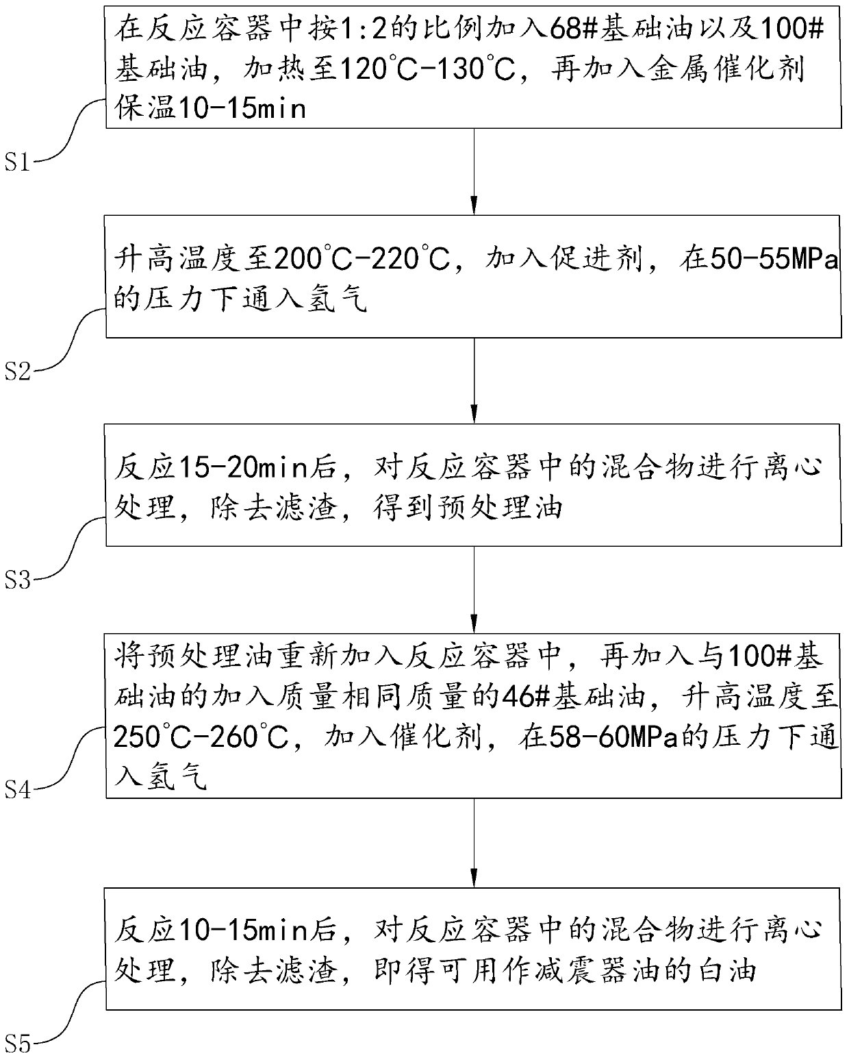 White oil used as shock absorber oil and preparation method thereof