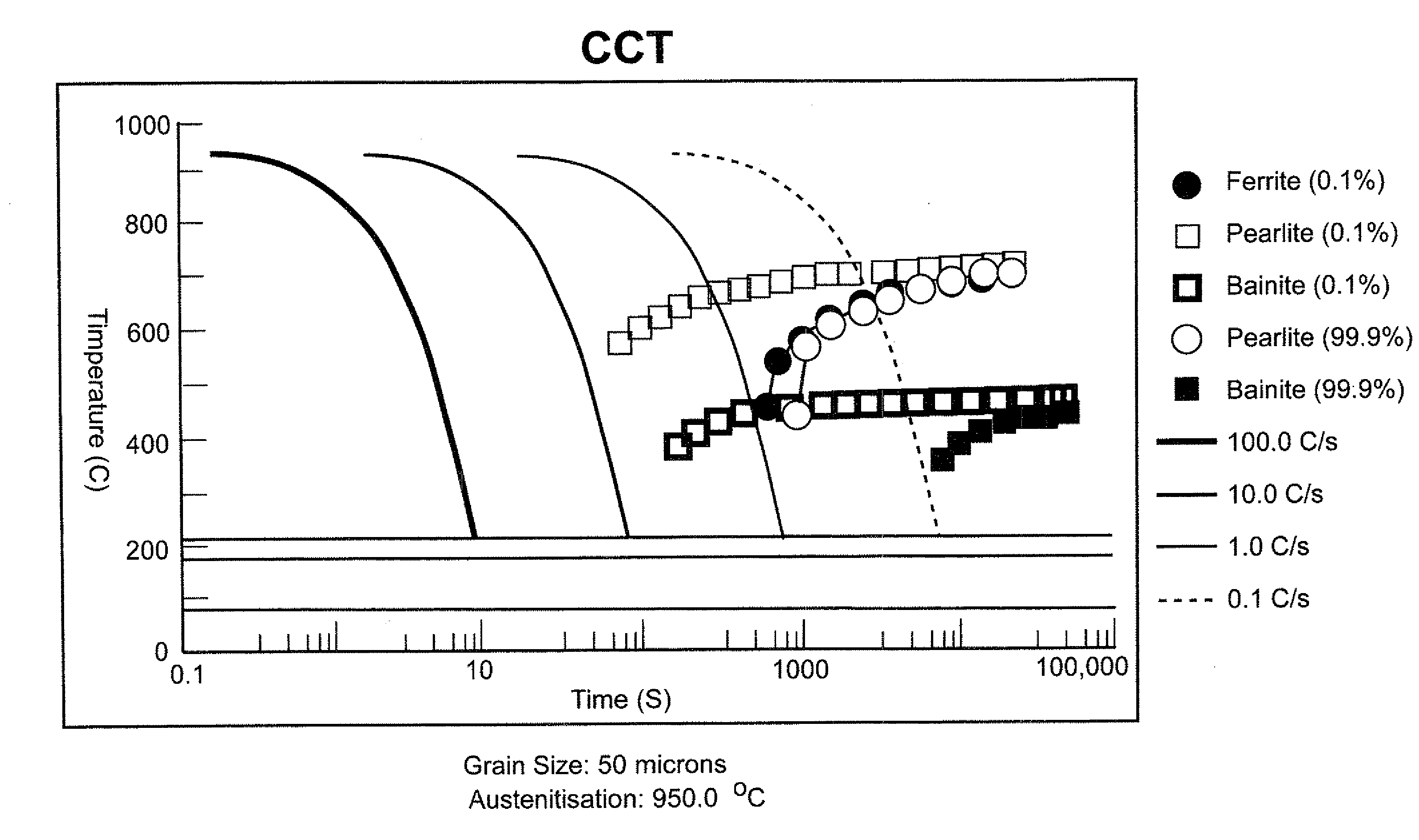 Railroad wheel steels having improved resistance to rolling contact fatigue